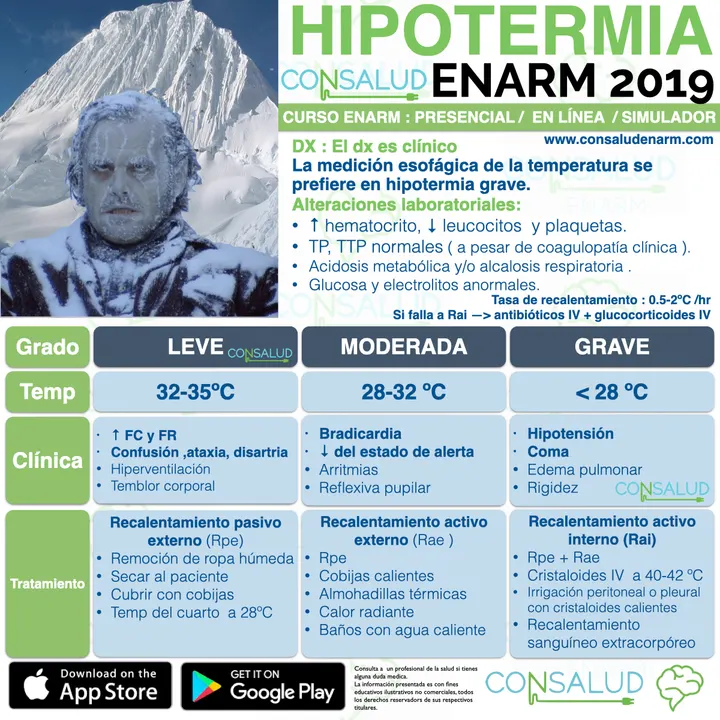 Ultra resumen o flashcard Consalud 18