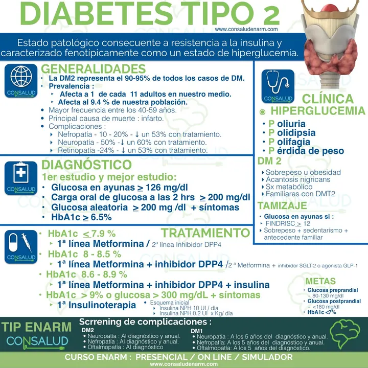 Ultra resumen o flashcard Consalud 1