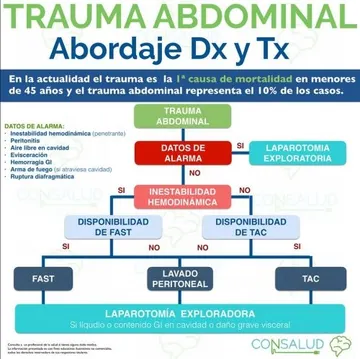 Ultra resumen o flashcard Consalud 11