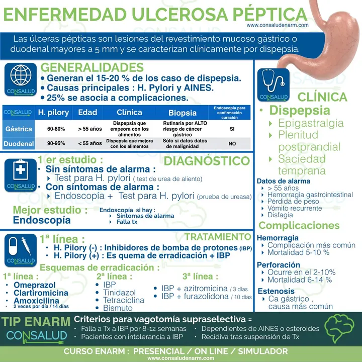 Ultra resumen o flashcard Consalud 3