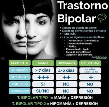 Ultra resumen o flashcard Consalud 9